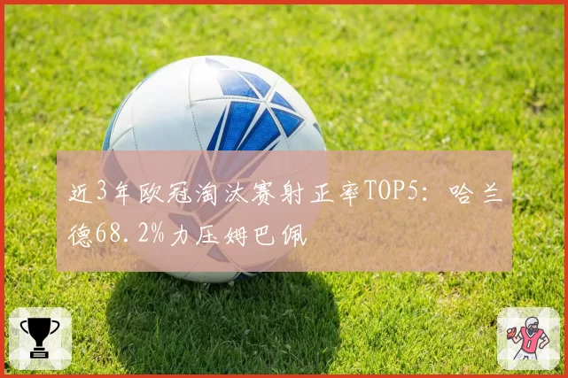 近3年欧冠淘汰赛射正率TOP5：哈兰德68.2%力压姆巴佩