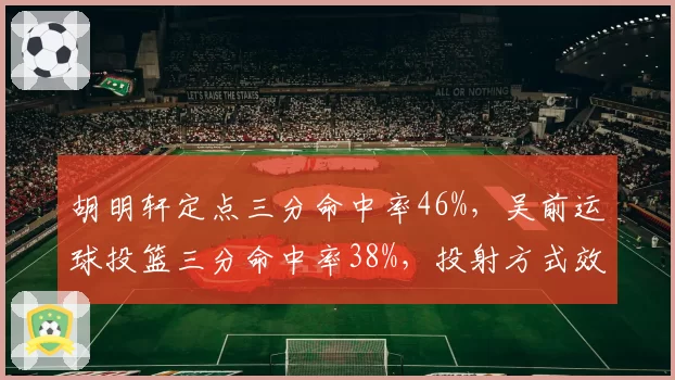 胡明轩定点三分命中率46%，吴前运球投篮三分命中率38%，投射方式效率分化